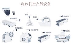 制砂機生產線一套多少錢？哪些因素會影響價格